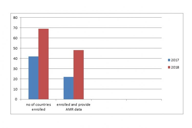 Enrollment status of first and second data call