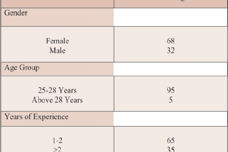 Demographic and professional characteristics of study participants