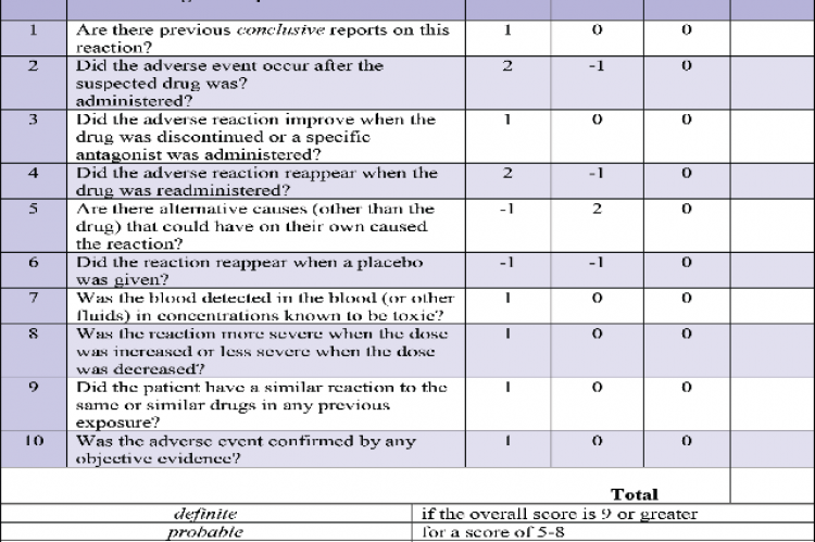 Naranjo ADR Probability Scale