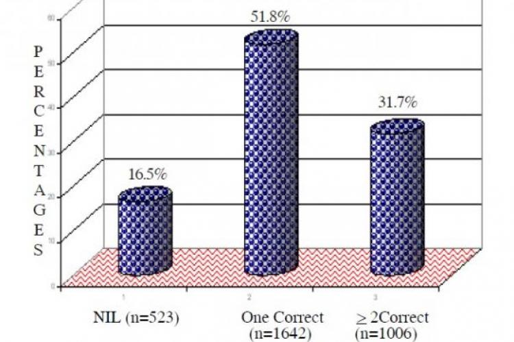 Number of Antimalarial Drugs