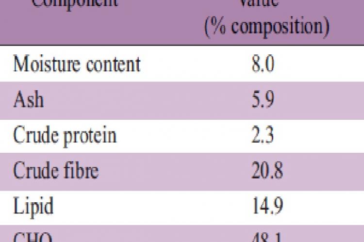 Proximate composition of Cassia occidentalis