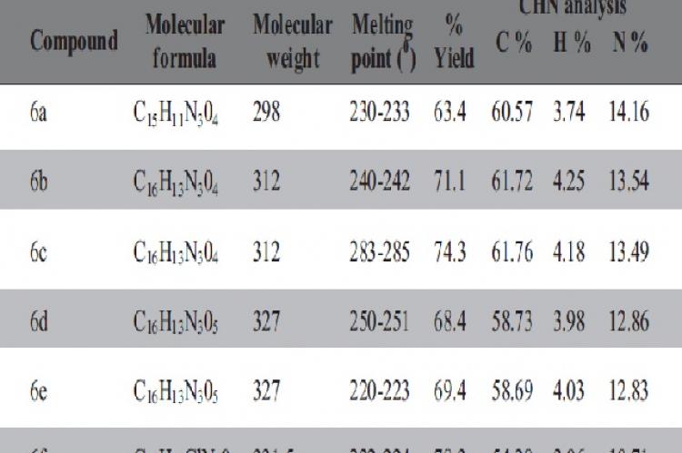 Physicochemical parameters of Benzofuran derivatives