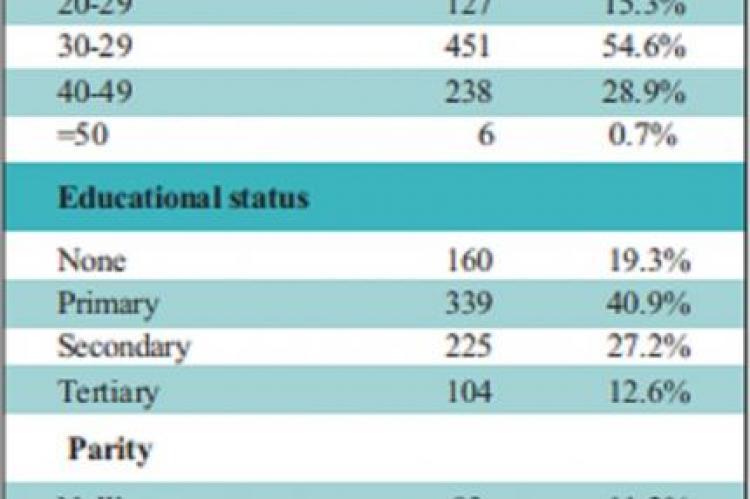 Sociodemographic Characteristics of Clients at the UNTH, Enugu