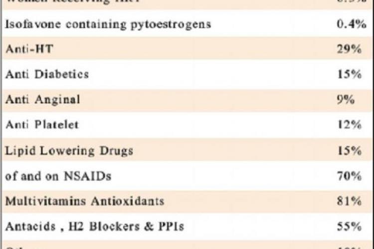 Drug History