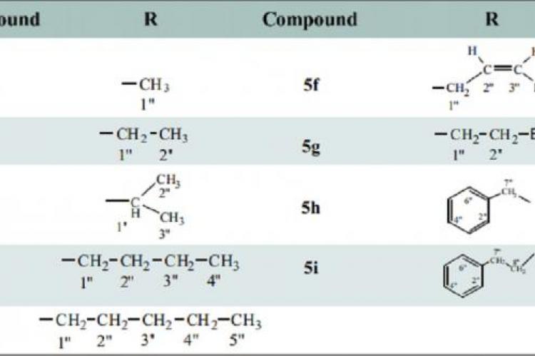  Synthesis of N-substituted sulfonamides derived from benzylamine