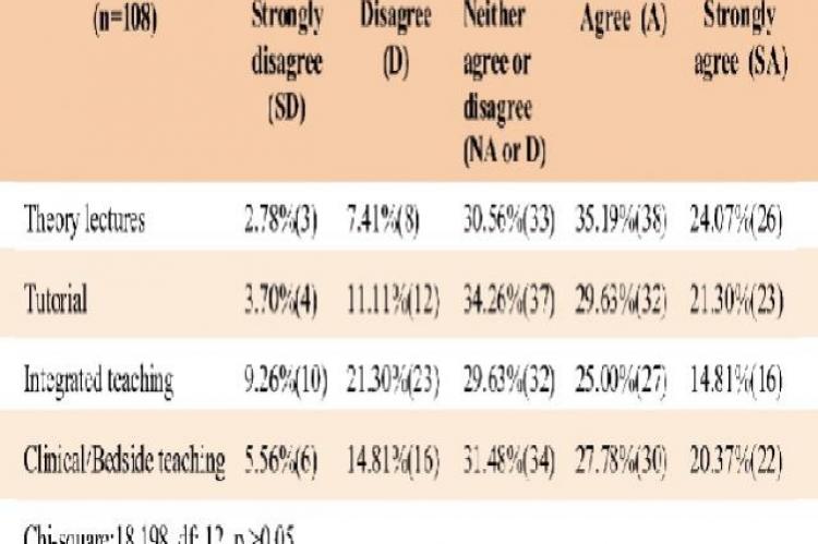 Following teaching method helps to understand general introduction (history etc) of pharmacology