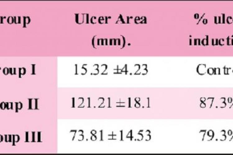 Ulcerogenic liability of the tested  compound