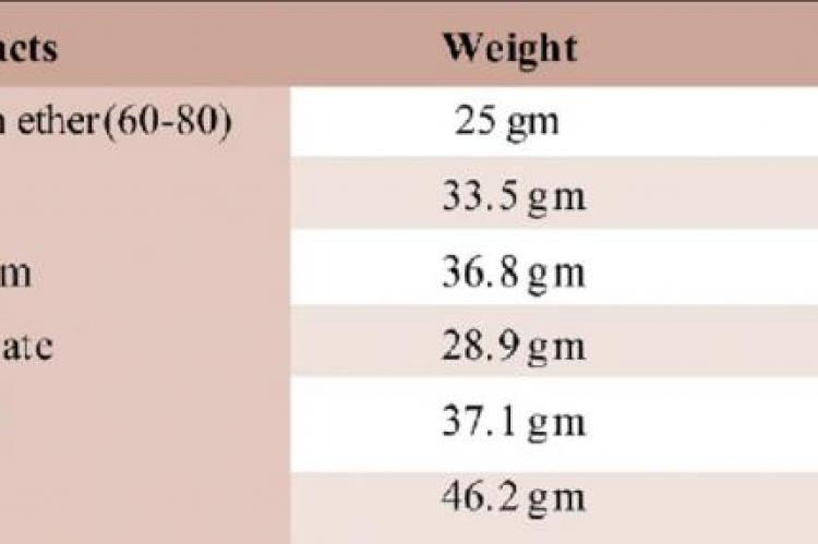 Anti-pyretic activity of Achyranthus aspera