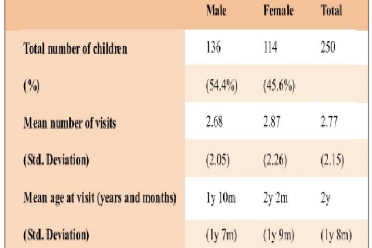 Baseline characteristics