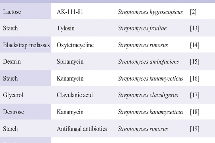 Best carbon sources for antibiotic production by different microorganisms