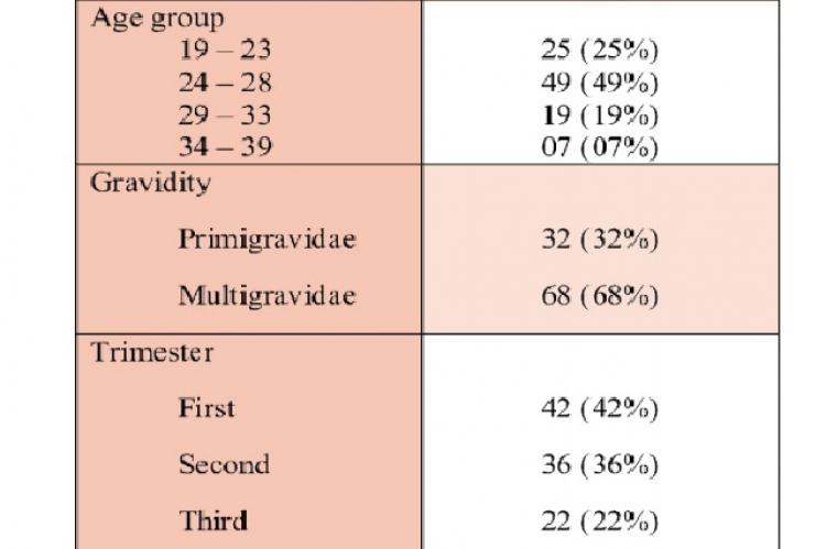 Patient characteristics