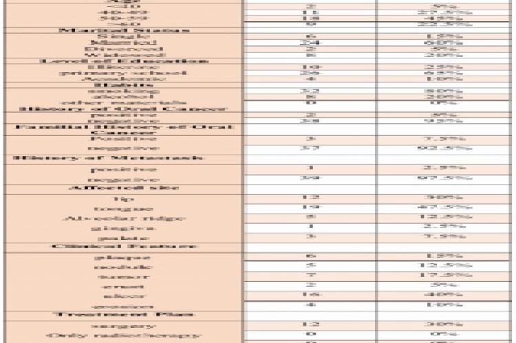 Socio-Demographic and clinical characteristic of the study population