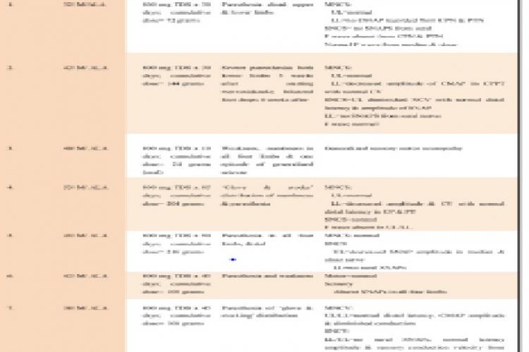 Clinical profiles of patients with metronidazole-induced neuropathy