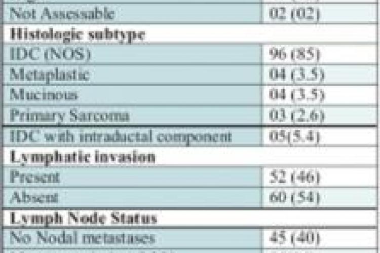 Clinicopathological characters of triple negative