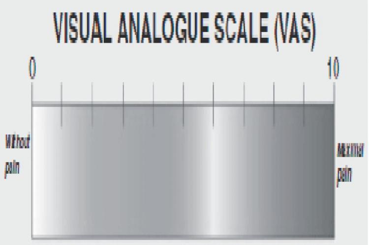 Visual Analogue Scale Used to measure Pain