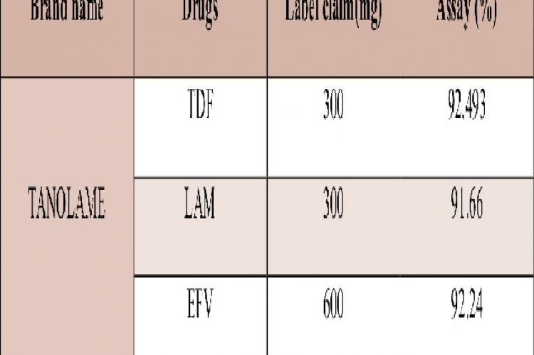 Assay data 