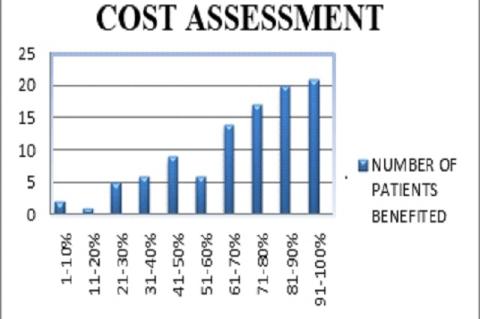 EVALUATION OF THE DEVELOPMENT, IMPLEMENTATION AND THE COST ASSESSMENT OF INTRAVENOUS TO ORAL THERAPY CONVERSION