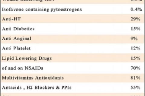 Drug History