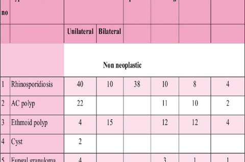 AGE INCIDENCE