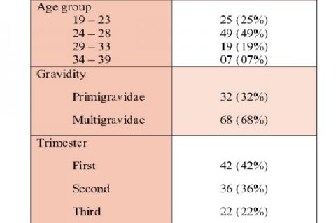 Patient characteristics