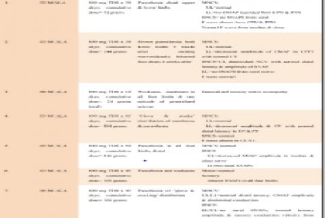 Clinical profiles of patients with metronidazole-induced neuropathy