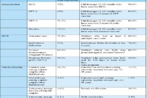  Comparison of HMIS and NFHS-4 reports in terms of RCH indicators for Himachal Pradesh