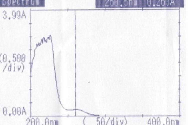 UV Spectrum of clotrimazole in PBS ph 7.4: Methanol 