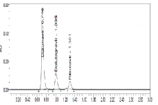Chromatogram of mixture of darunavir, dolutegravir and ritonavir. Da